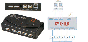 USB-Switch HUB