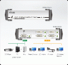 Splitter 4 écrans DVI - VS164