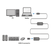 Câble répéteur 15,00m USB2.0 AA M/F - UA0145